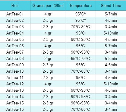 50g Infuso biologico di chai al cioccolato caldo